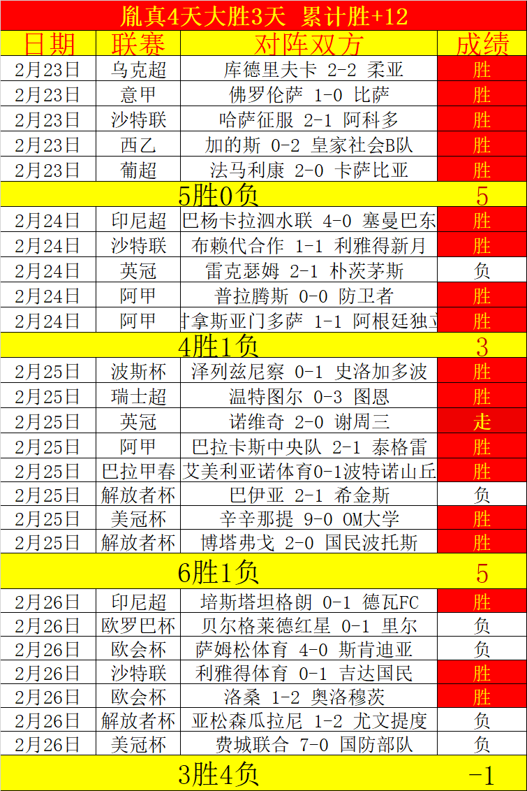 保级战,印尼超球队,对碰中游强,竞彩足球即时比分,竞彩比分,竞彩体育比分网,比分直播