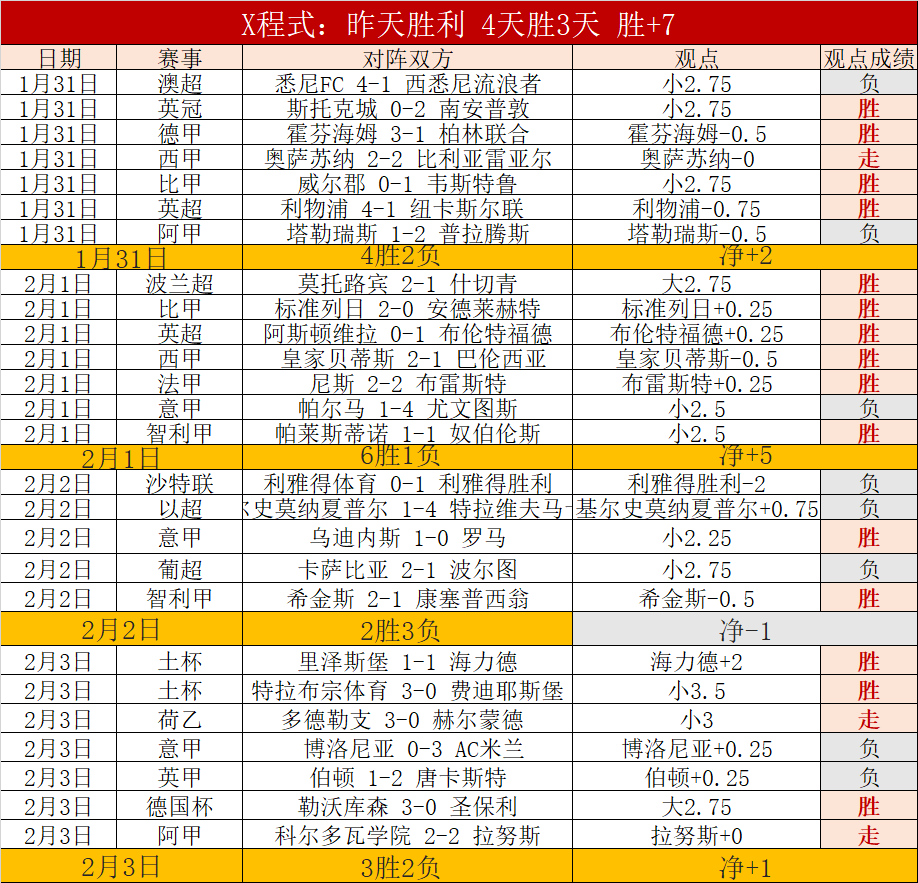 维兹之刃试,玩版发布,女骑士与黑,竞彩足球即时比分,竞彩比分,竞彩体育比分网,比分直播