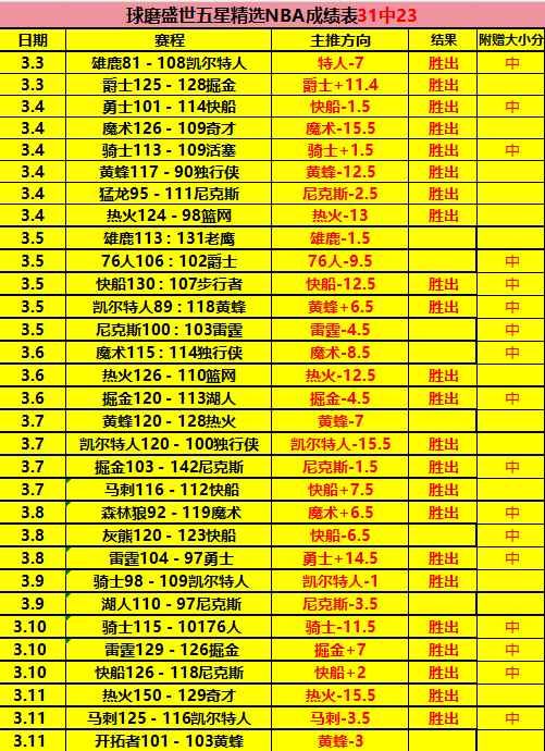 皇马瞄准哈,兰德,今夏计划售,竞彩足球即时比分,竞彩比分,竞彩体育比分网,比分直播