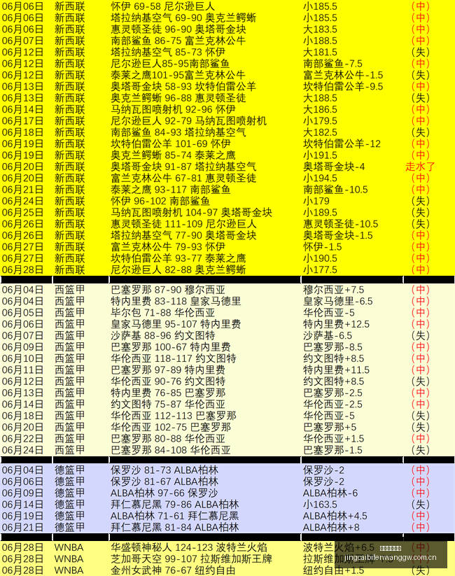 竞彩足球比,竞彩足球比分,竞彩足球即时比分,竞彩足球即时比分,竞彩比分,竞彩体育比分网,比分直播