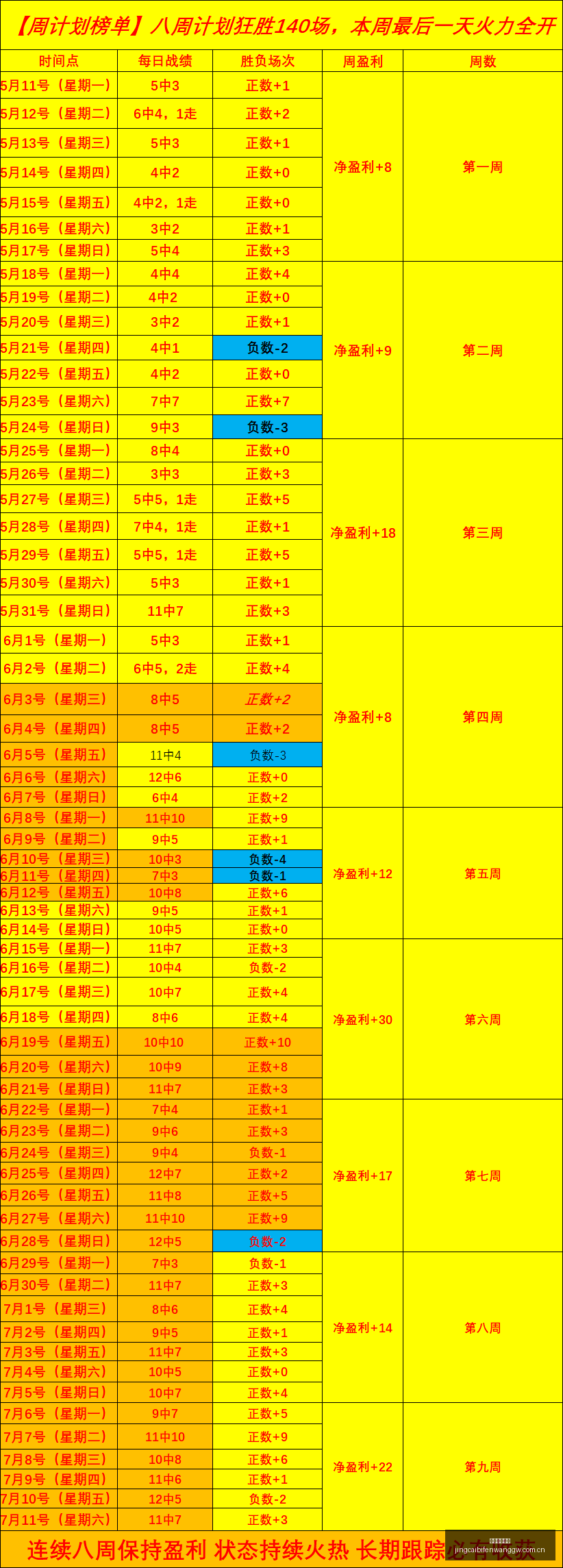 竞彩足球比,分竞彩足球,即时比分新,竞彩足球即时比分,竞彩比分,竞彩体育比分网,比分直播