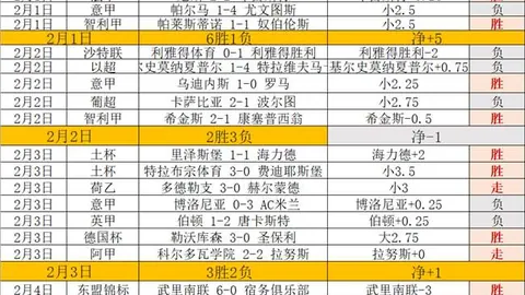 曼联欧冠淘汰引发2800万镑财政赤字，冬窗恐出售球员以补亏
